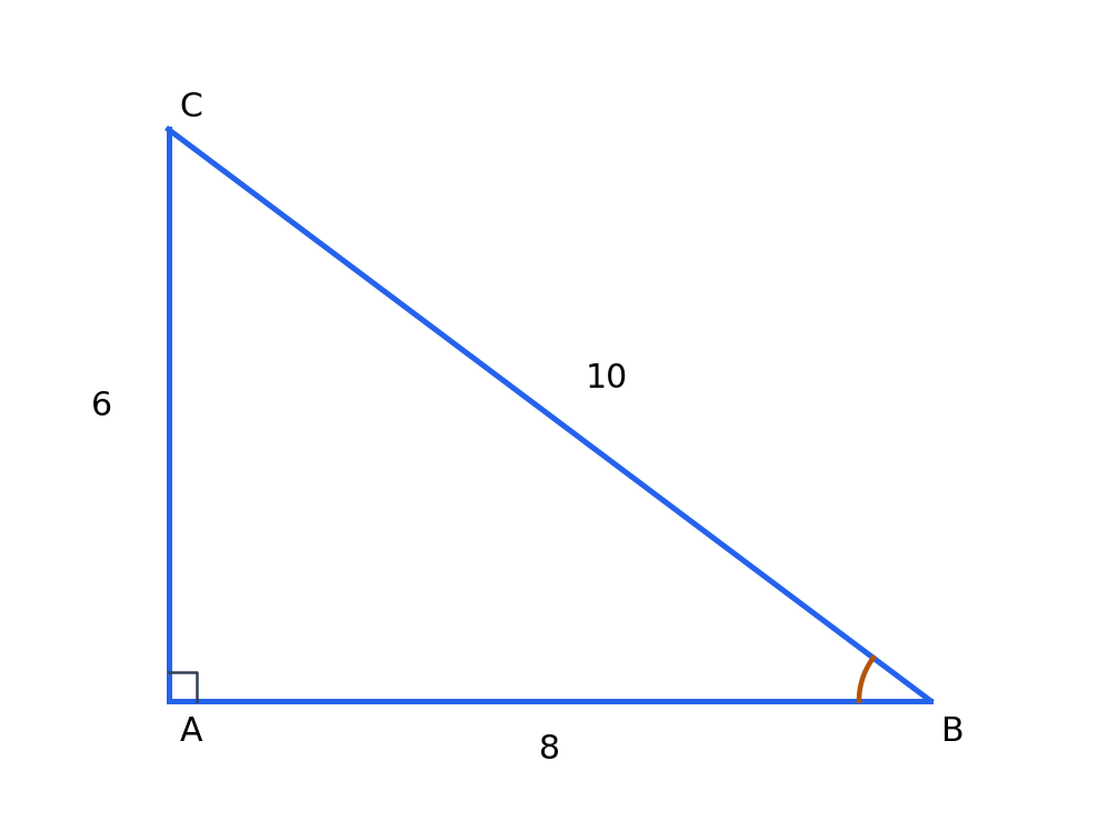 Tam giác ABC vuông tại A; AB=8, AC=6, BC=10. Góc đang xét là B.