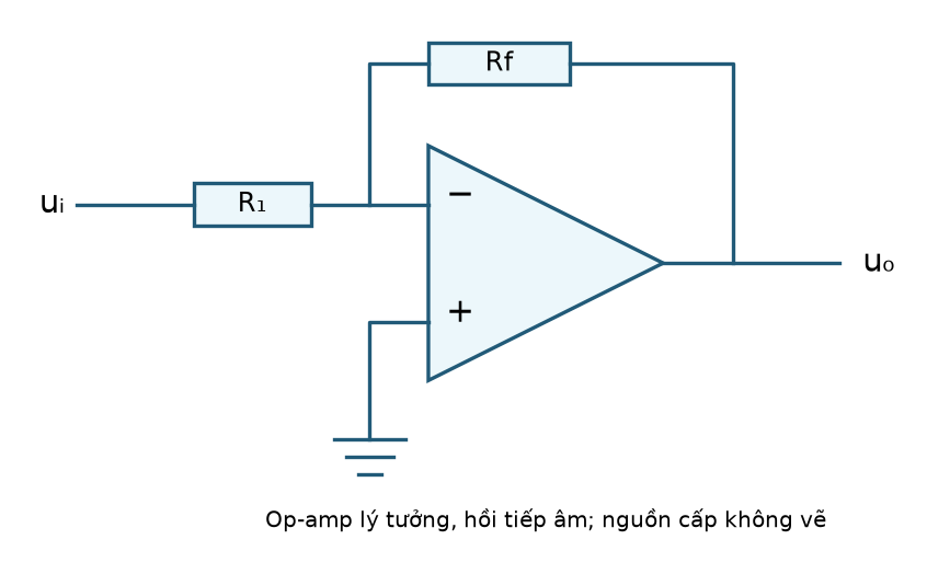 Mạch khuếch đại đảo: R₁ nối vào đầu đảo, Rf hồi tiếp từ đầu ra; nguồn cấp không vẽ.